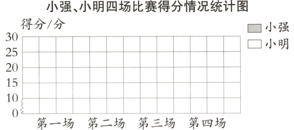 100第一场第二场第三场第四场