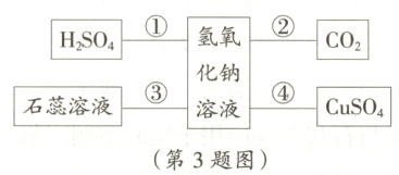 CuSO石蕊溶液溶液第3题图