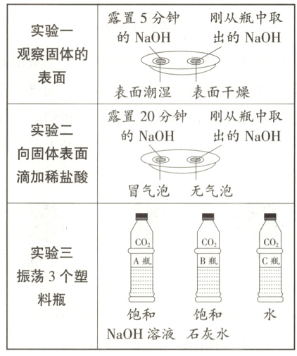 饱和饱和NaOH溶液石灰水