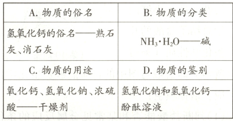 氧化钙氢氧化钠浓硫氢氧化钠和氢氧化钙一酚酞溶液酸−干燥剂