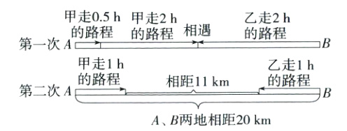 的路程相距11km的路程B第二次AAB两地相距20km