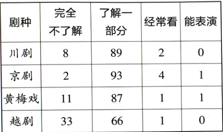 黄梅戏1166越剧33