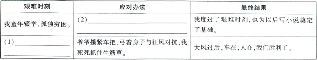 1爷爷攥紧车把弓着身子与狂风对抗我大风过后车在人在我们胜利了死死抓住牛筋草