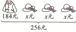 184元x元x元x元256元