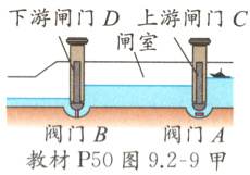阀门B阀门A教材P50图92−9甲