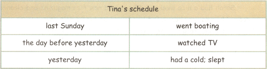 yesterdayhadacold;slept