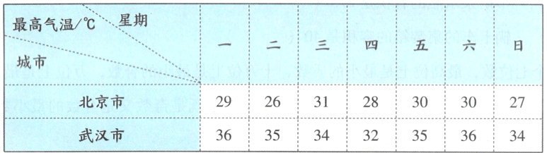$\frac{9}{6}$武汉市353432353634  