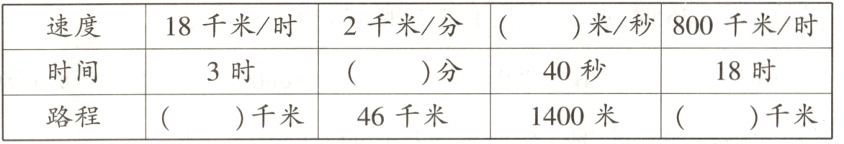 46千米1400米千米千米路程