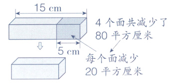 每个面减少20平方厘米
