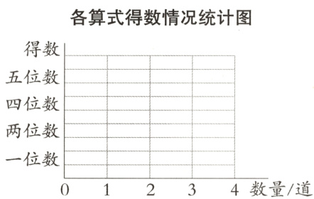 一位数4数量/道23