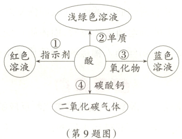 二氧化碳气体第9题图