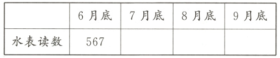 水表读数567