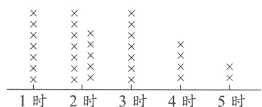 爻爻1时2时3时4时5时