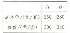 成本价元套250280300340售价元套