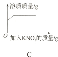 0加入KNO的质量/g