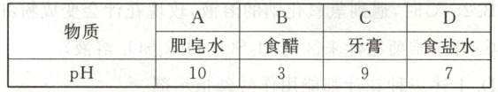 物质肥皂水食盐水食醋牙膏pH10
