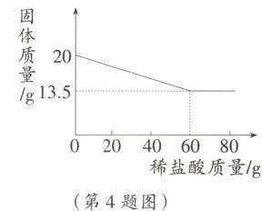 稀盐酸质量/g第4题图