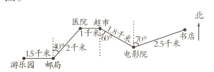 7015千米千米电影院2千米游乐园邮局