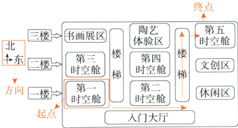 等空舱时空舱起点入门大厅