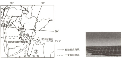 石油输出路线主要输油管道