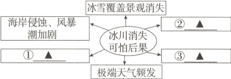 蛐极端天气频发