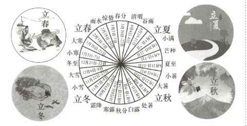 立秋二立冬寒露分露处