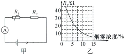 10烟雾浓度/%051015