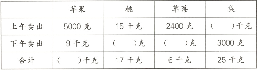 25千克6千克17千克千克合计