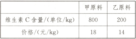 维生素C含量单位kg800200价格元kg1418