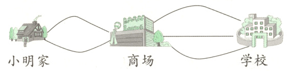 学校商场小明家