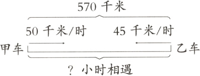 乙车甲车小时相遇