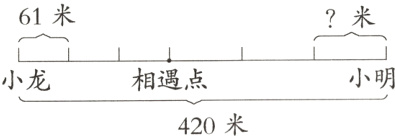 小明相遇点小龙420米