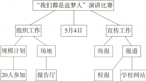 20人参加报告厅校报学校网站
