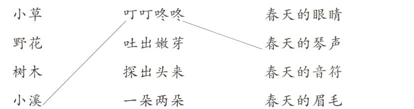 春天的眉毛小溪一朵两朵