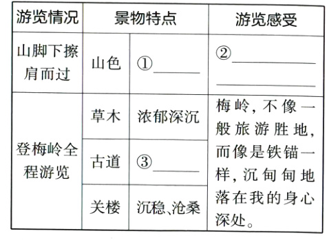 落在我的身心沉稳沧桑深处