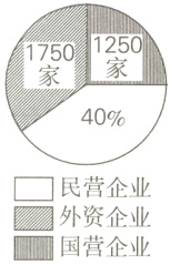 二外资企业二国营企业