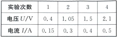 21电压UV041051505电流IA0150304