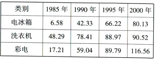 彩电17215904897911656