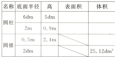 05m24m圆锥2dm2512dm