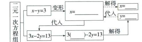 解得3x2y13−2y133