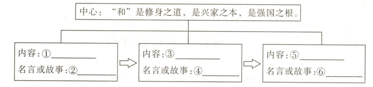内容内容内容名言或故事名言或故事名言或故事