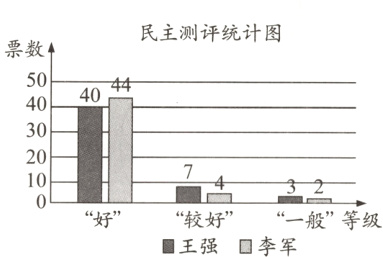 m4好一般等级较好王强李军