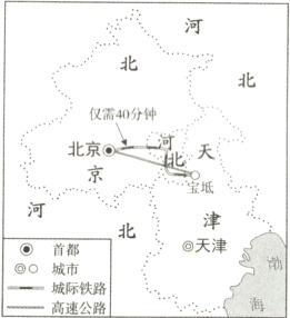 @天津首都@○城市城际铁路一高速公路
