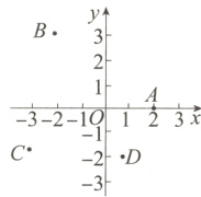 −3−2−11¹23xC−2D−3