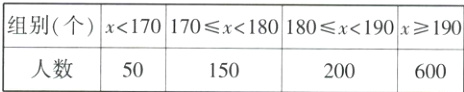 人数50150200600