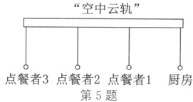 点餐者3点餐者2点餐者1厨房第5题