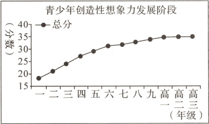 15二三四五六七八九高高高年
