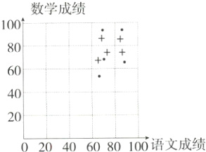 20020406080100语文成绩