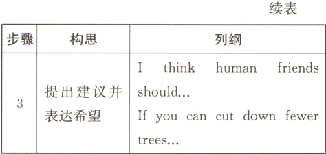 表达希望Ifyoucancutdownfewertrees