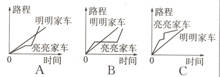 A时间时间0C时间